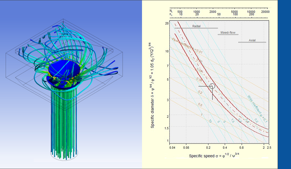 CFD computational fluid dynamics simulation showing airflow patterns and velocity distribution through Maico Gulf ventilation fan with specific diameter specifications
